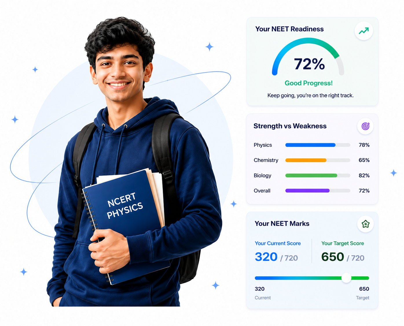 NEET student dashboard preview with readiness score, strength vs weakness, and upcoming mock test
