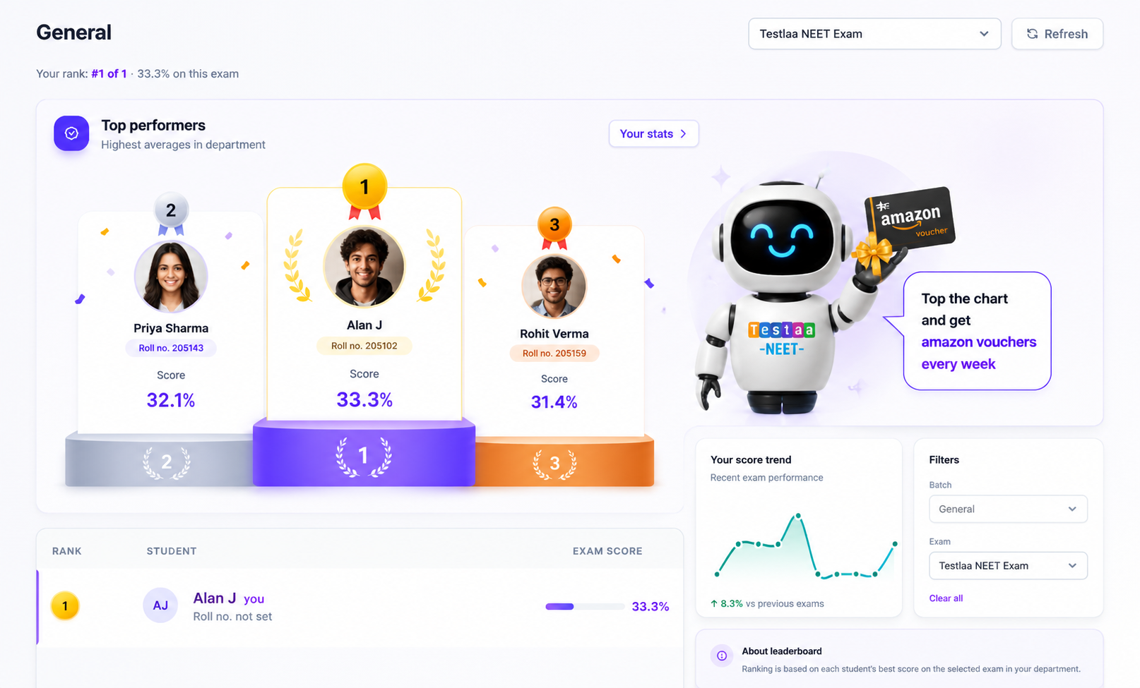 Leaderboard with top performers and weekly Amazon voucher rewards